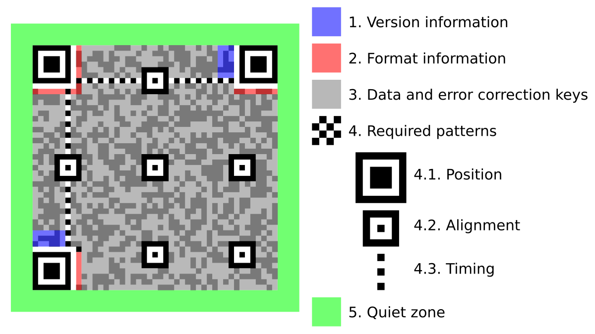Image attachment